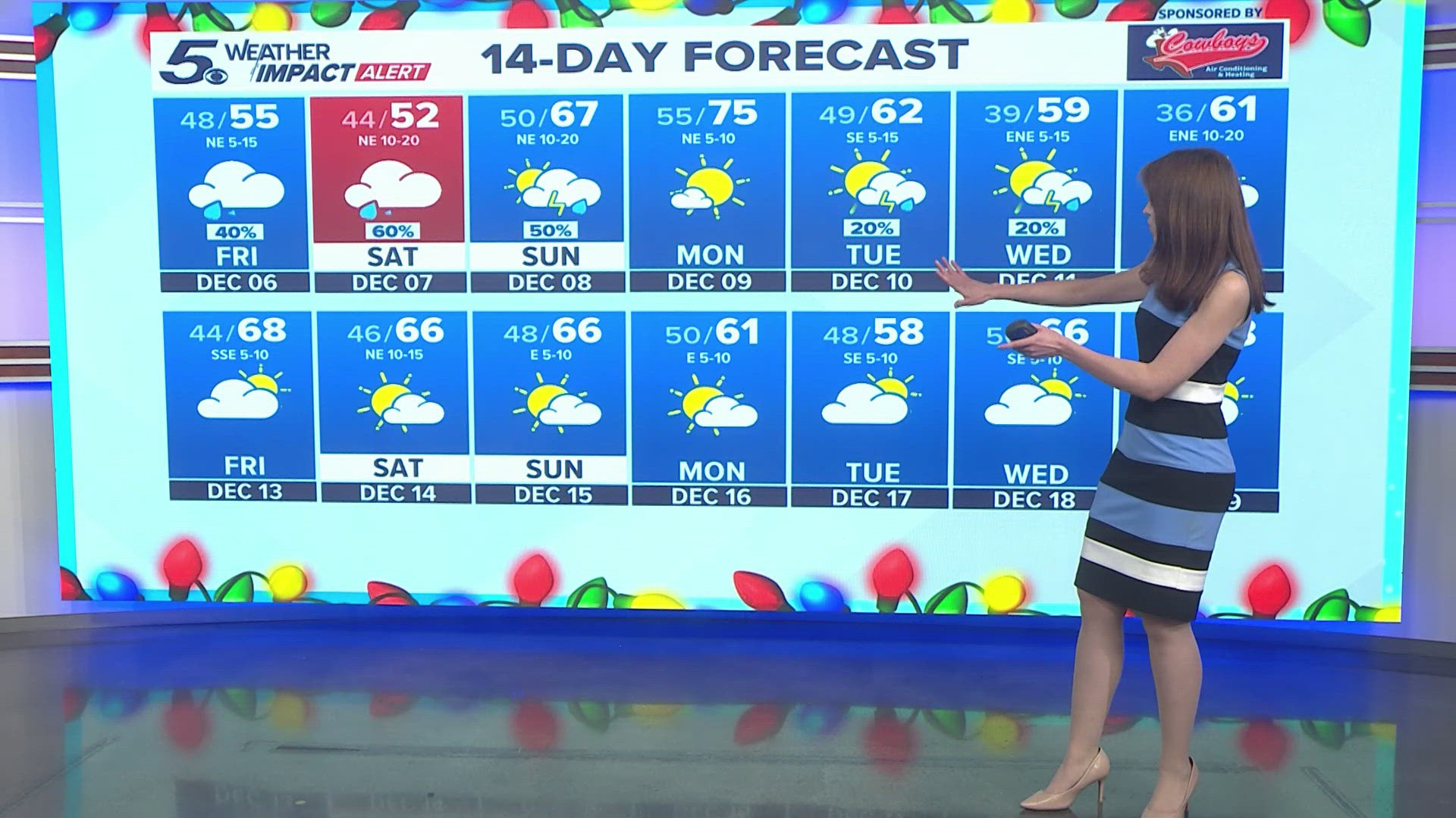 A break in rain chances arrives next Monday with partly cloudy skies and highs in the middle 70s.