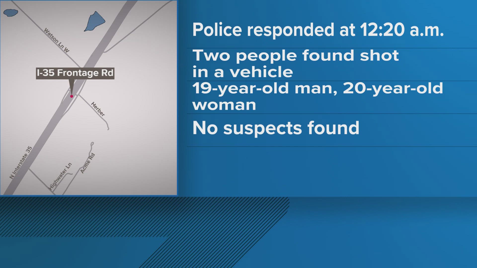 Police said a 19-year-old man and a 20-year-old woman both suffered from gunshot wounds and were taken to a San Antonio hospital.