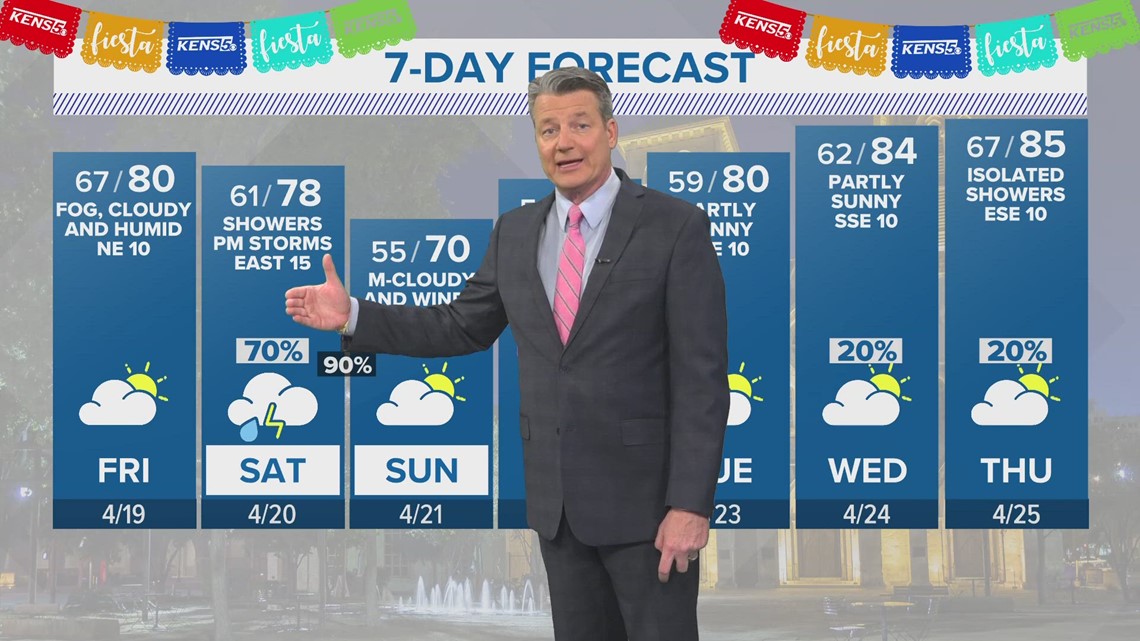 Dry, humid and warm Thursday evening | Forecast | kens5.com