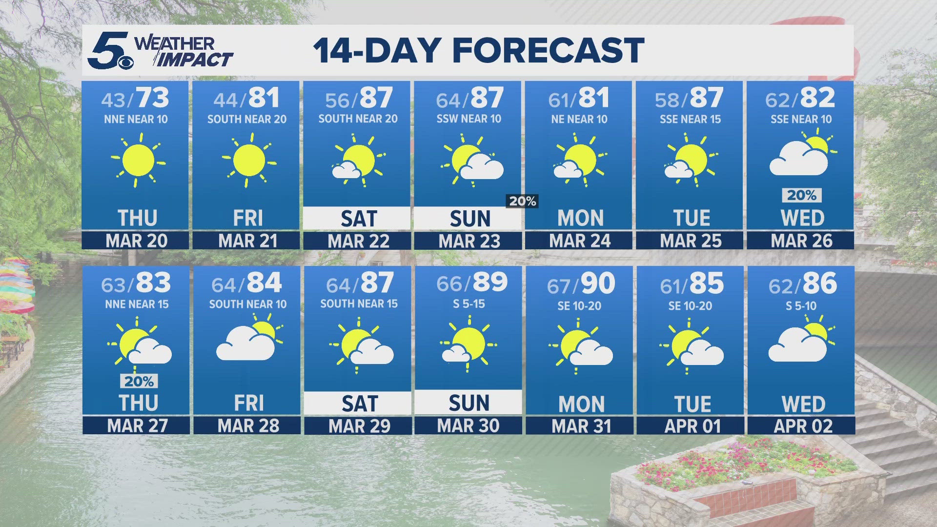 Sunny, clear skies ahead of a warmer weekend | KENS 5 Weather Impact ...