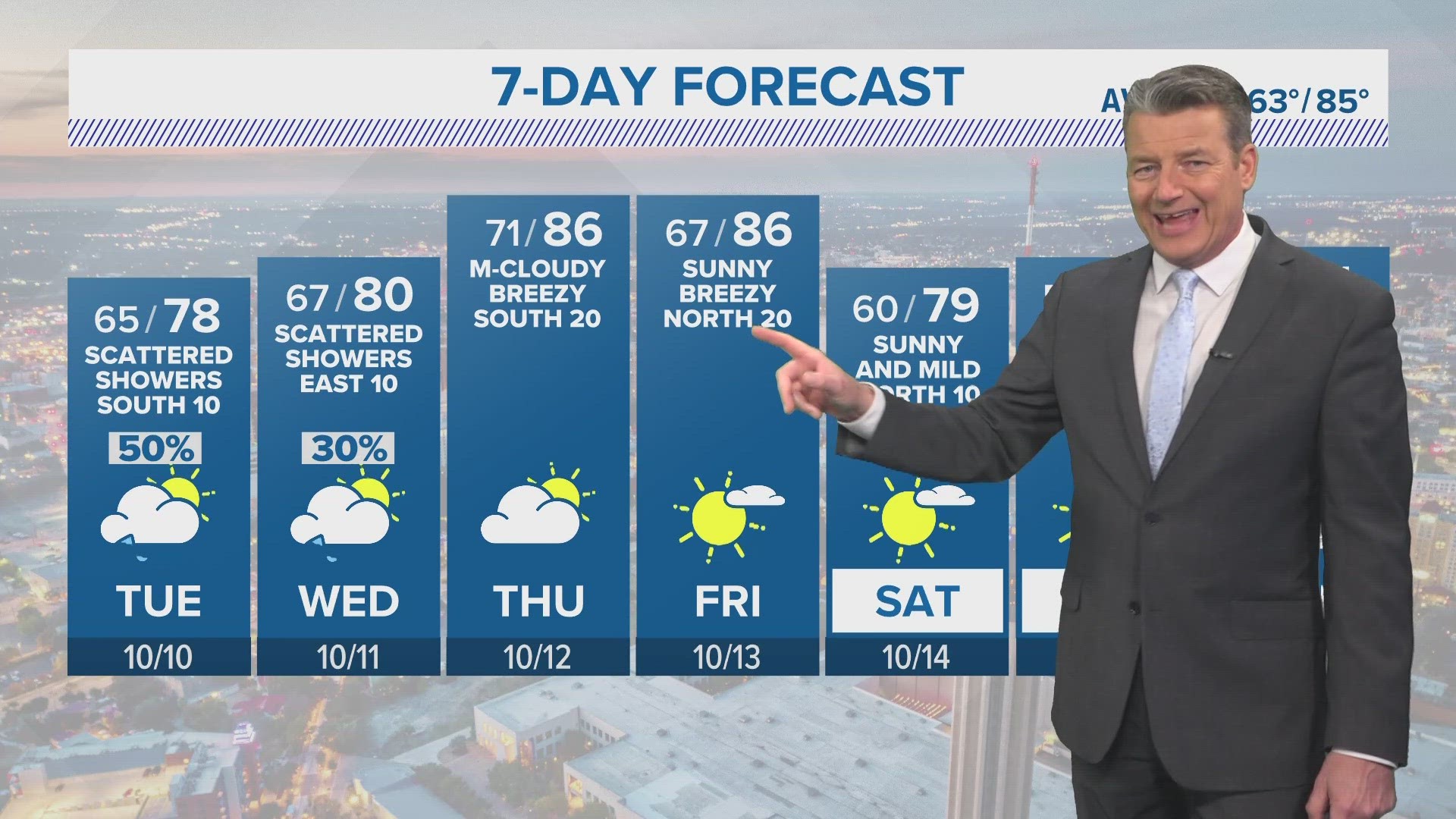 Cool Crest golf course reopens | kens5.com