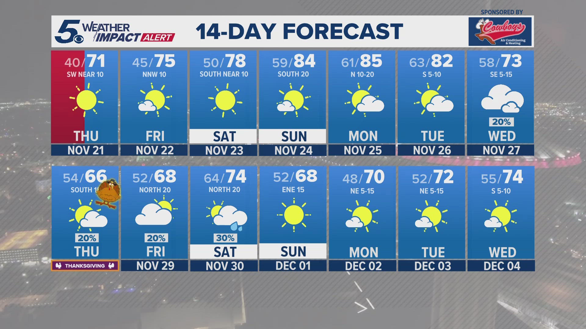 Weather Chief Bill Taylor breaks down the colder temperatures and the possible light freeze in the Hill Country. 