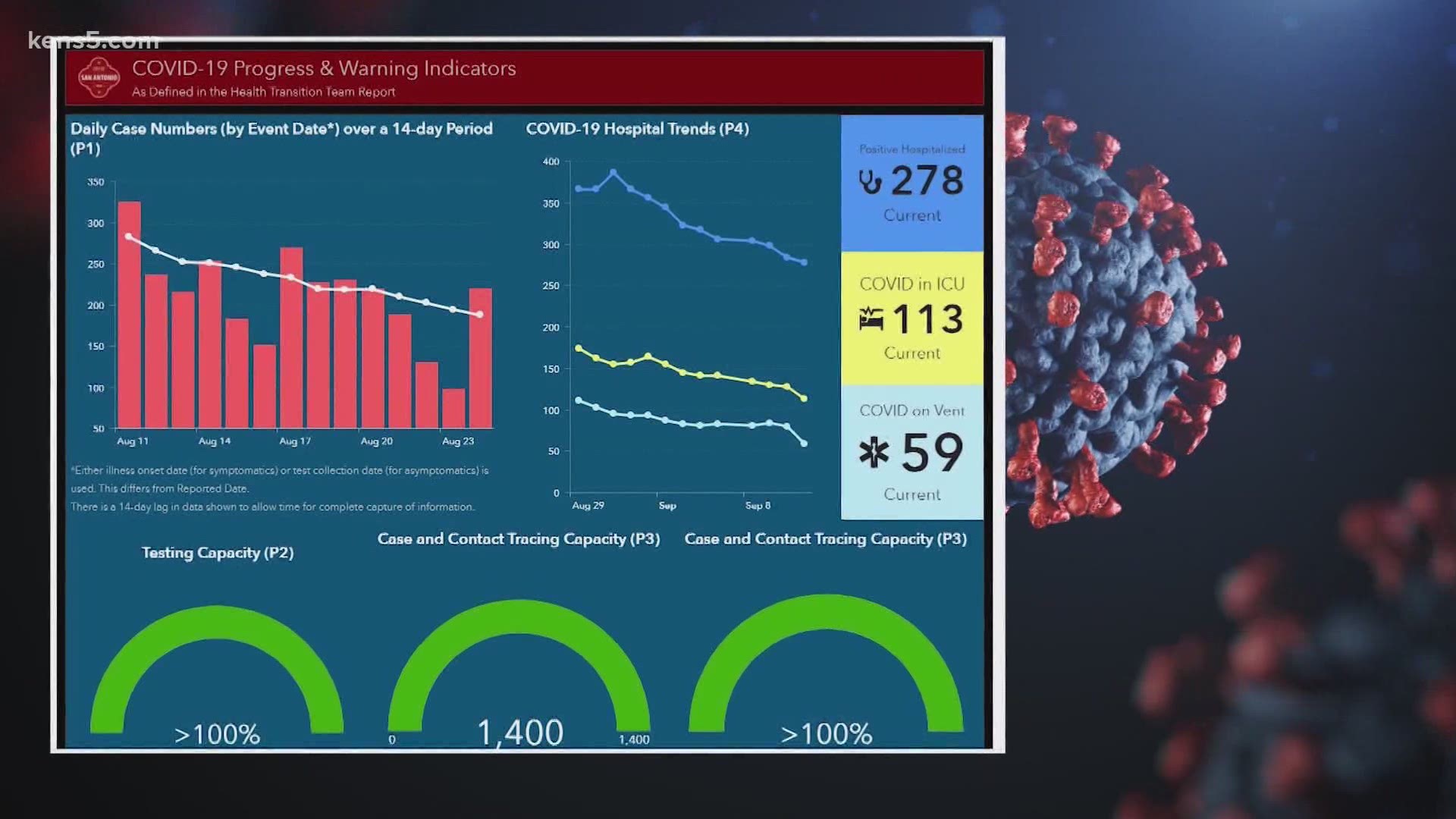 A class at the University of Texas at San Antonio is diving into data, using the pandemic as a laboratory for research.