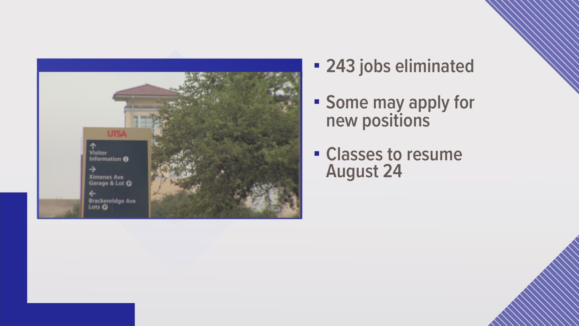 The university says 243 positions are being eliminated.