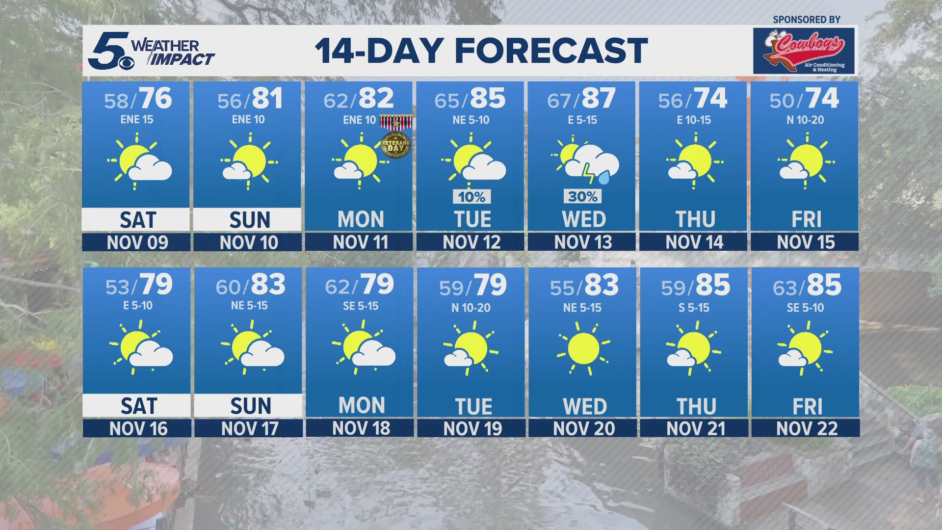 Another cold front will set us up for a good weekend with lows in the 50s and highs in the mid 70s to near 80°.