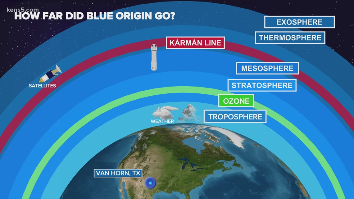 How far into space did the Blue Origin rocket travel