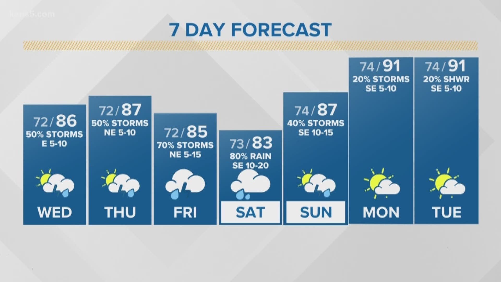 san antonio weather in september san antonio weather in september