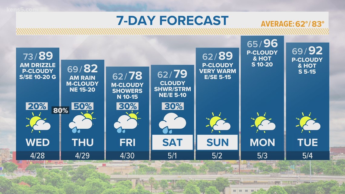 Kens 5 Weather Strong To Severe Storms Wednesday Evening Grapefruit
