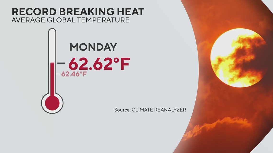 Global heat records raising alarm about warming