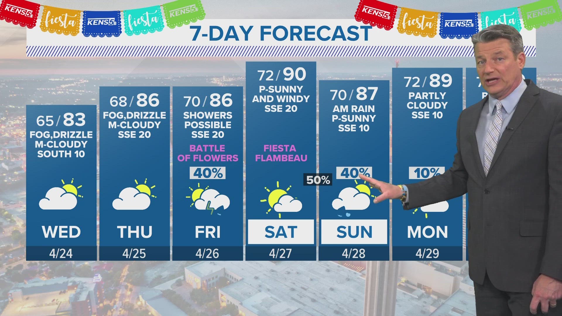 Weather Chief Bill Taylor breaks down the beautiful weather to expect for next few days.