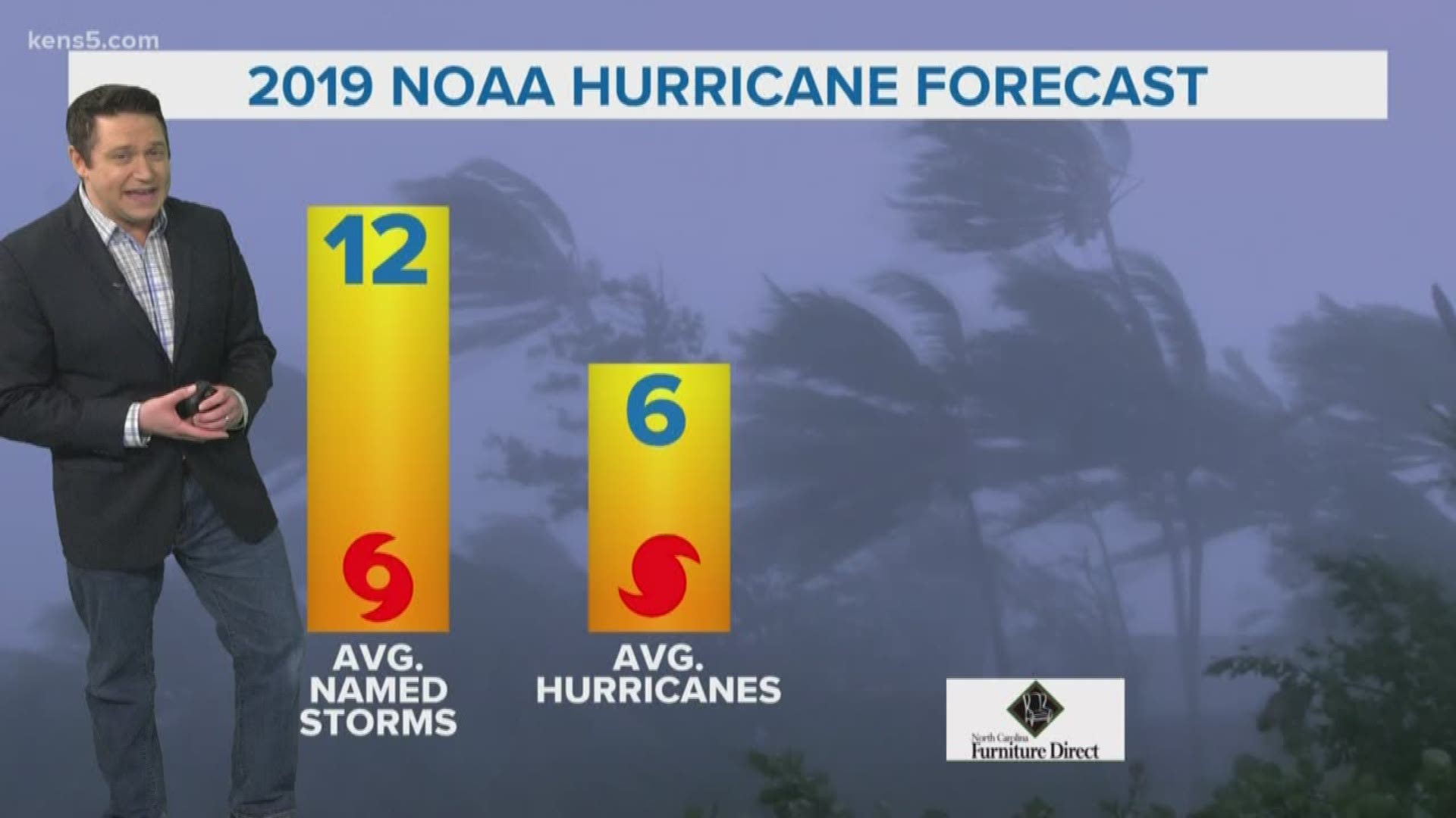 We've already begun going down the annual list of alphabetical names assigned to this year's hurricanes. Here's how many are forecasted by the experts.