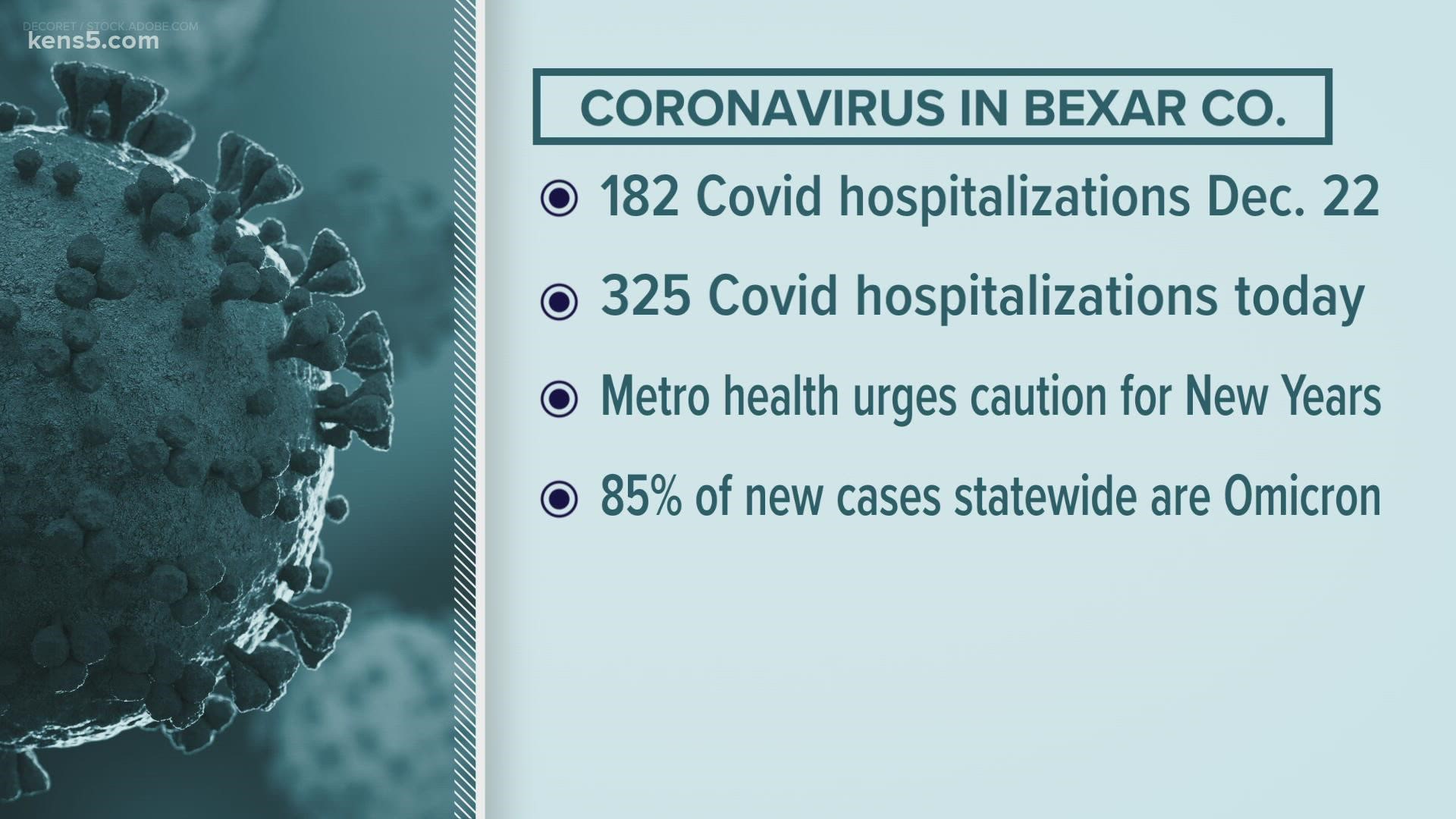 The omicron variant found its way to Bexar County in December, while daily totals of new COVID-19 diagnoses saw a drastic increase between holiday weekends.