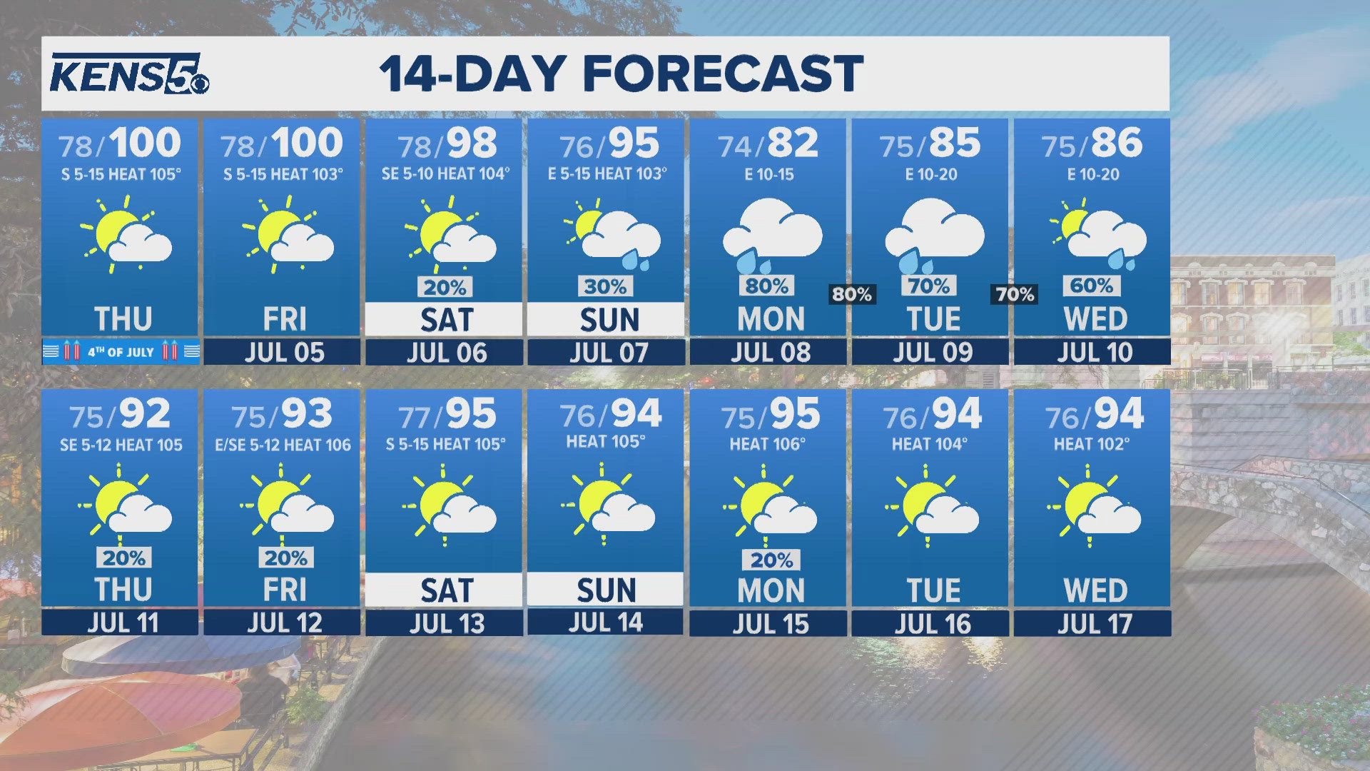 san-antonio-traffic-kens5