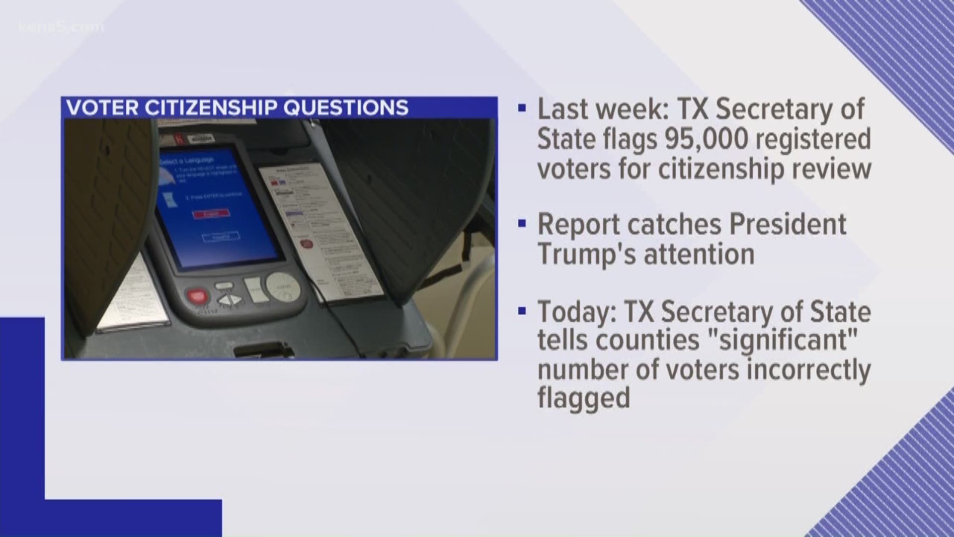 After flagging tens of thousands of registered voters for citizenship reviews, the Texas secretary of state’s office is now telling counties that some of those voters don’t belong on the lists they sent out.