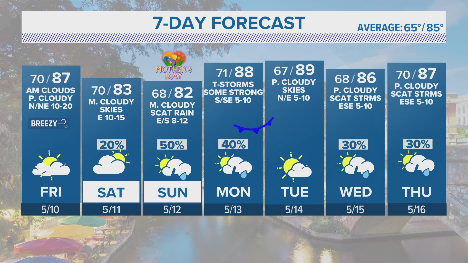 Rain chances in the forecast for Mother's Day weekend.