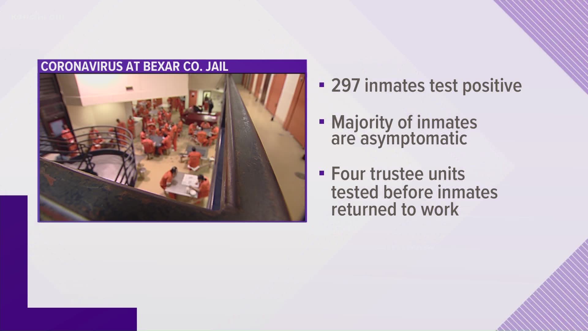 The Bexar County Jail is reporting a spike in positive coronavirus cases.