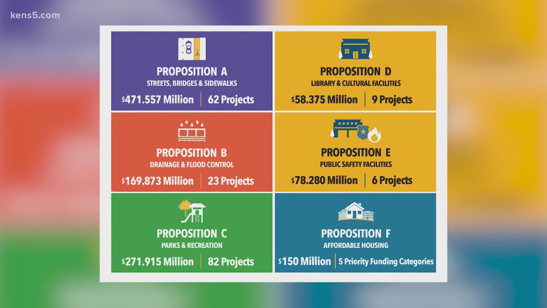 Some citizens say they are happy to see improvements in their neighborhood, but Bexar County's Republican party says paying off the new debt will be difficult.