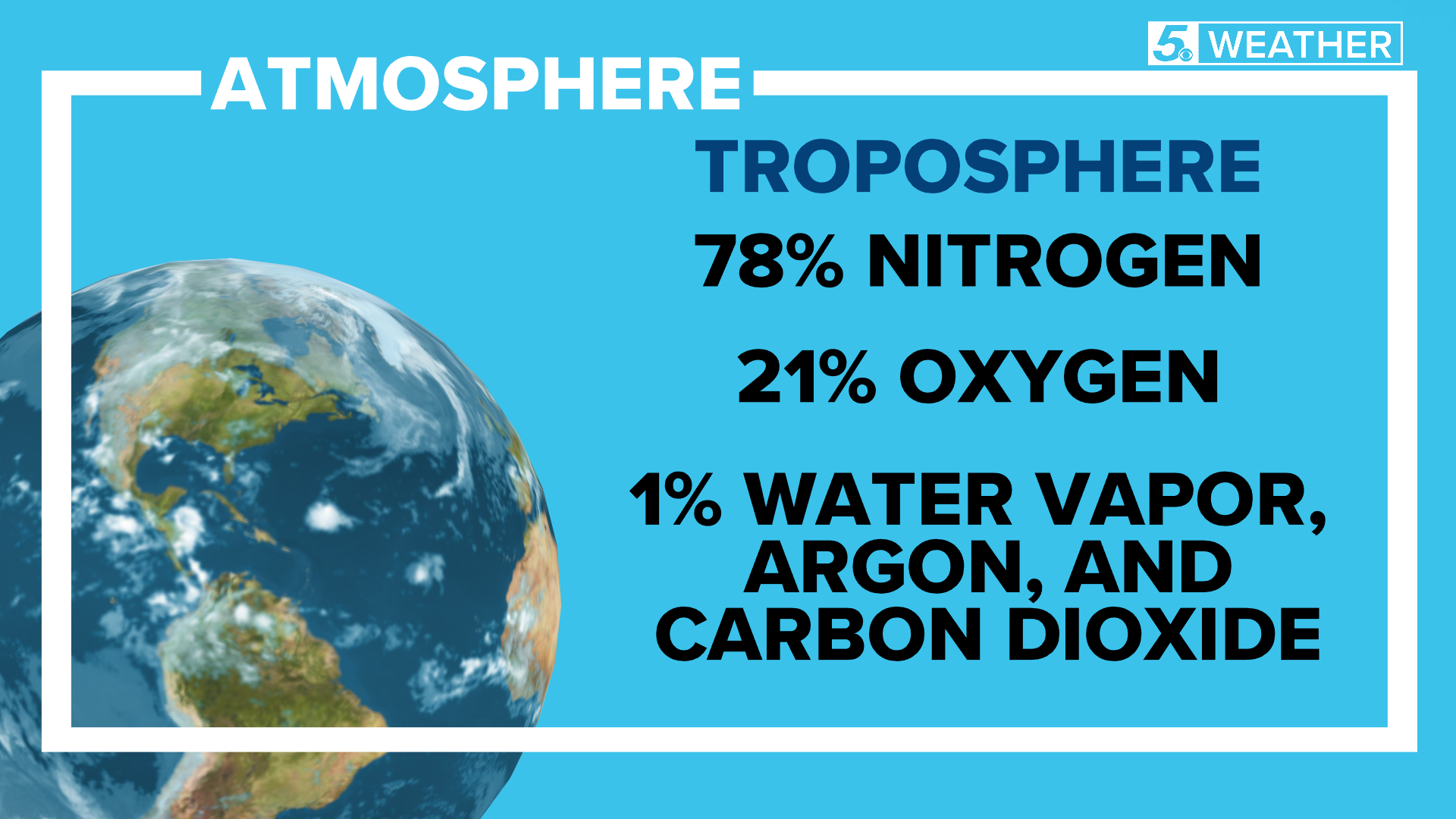 WEATHER MINDS CLASSROOM Know the layers of our atmosphere