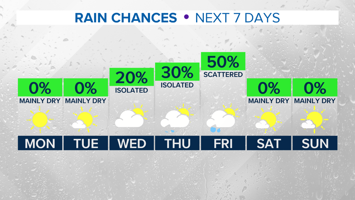 Rain chances return for San Antonio by midweek