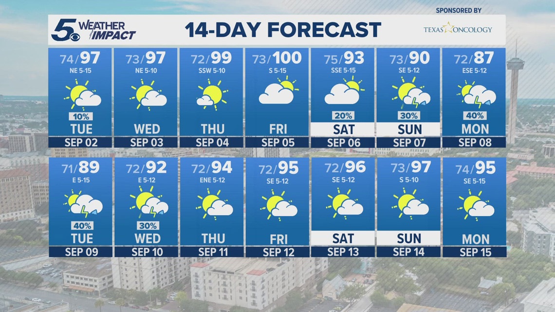 Daytime high temps trend above normal, chance for isolated showers ...