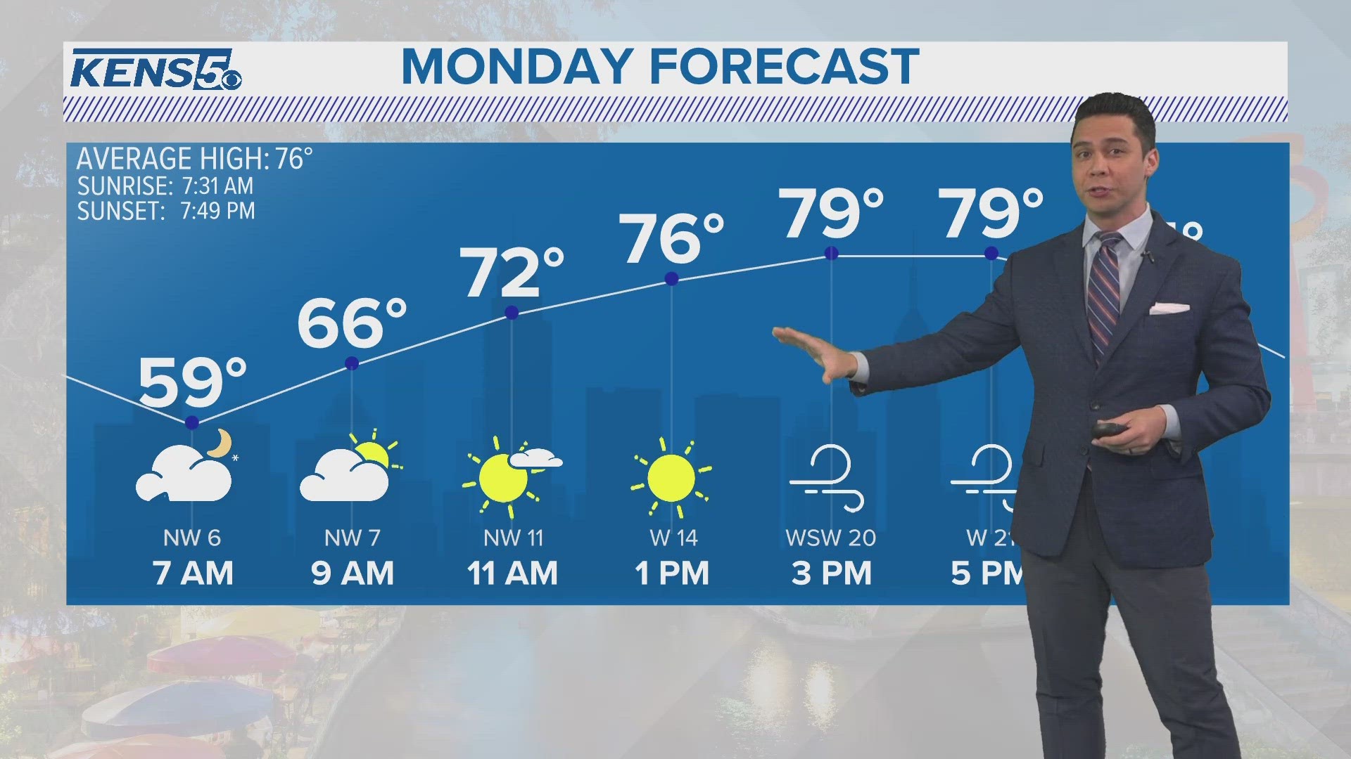 Work week weather: Sunny skies with chilly temps through Wednesday 