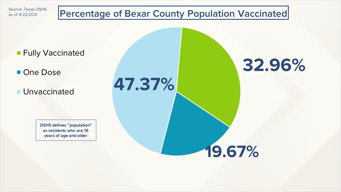 percentage of seniors vaccinated by state