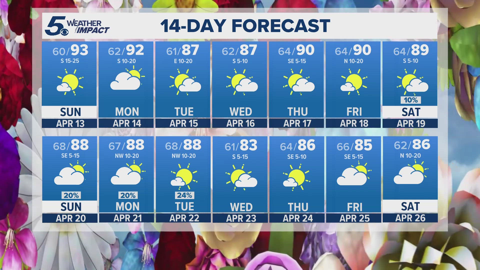 Expect a warm, sunny, dry weekend | KENS 5 Weather Impact Forecast ...