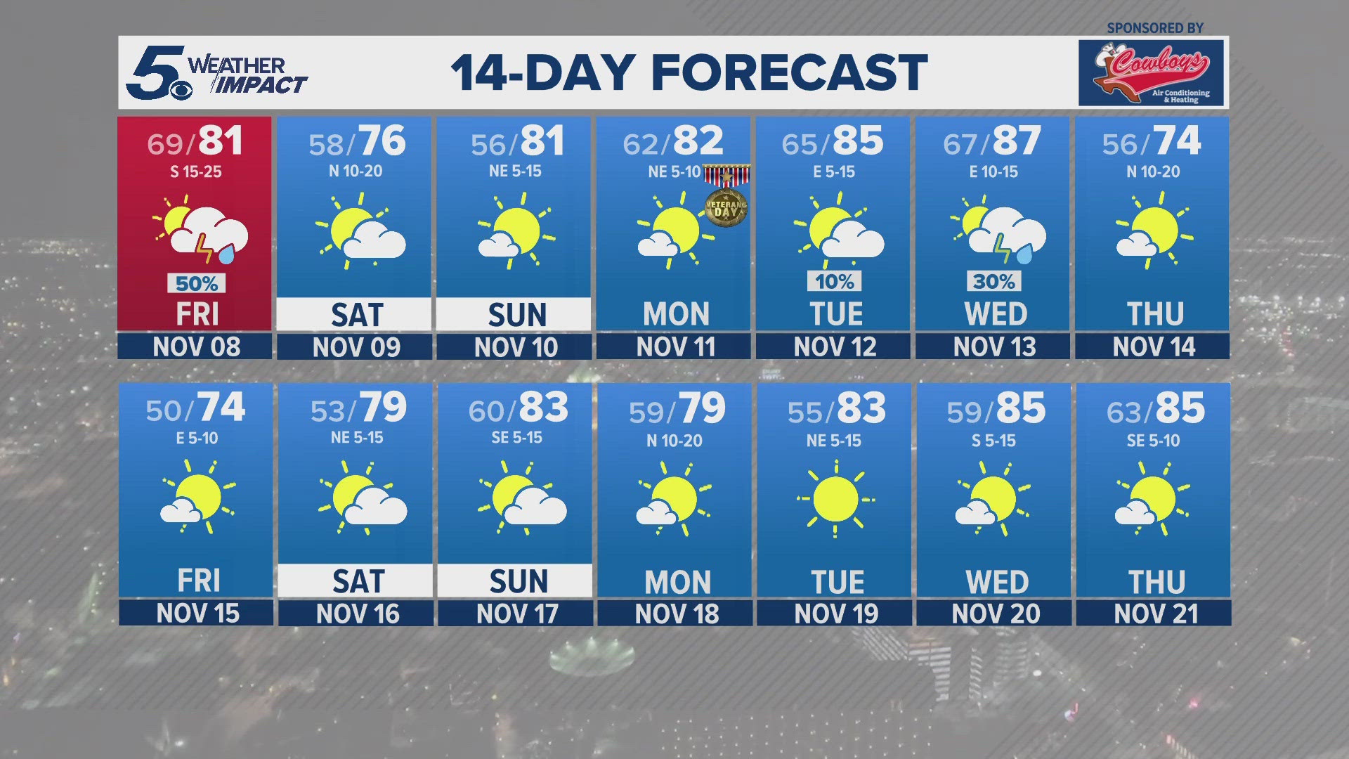 Another cold front will set us up for a good weekend with lows in the 50s and highs in the mid 70s to near 80°.