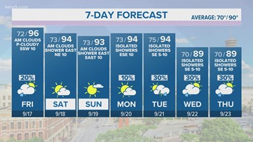 KENS 5 Weather: Nice mornings, hot afternoons ahead