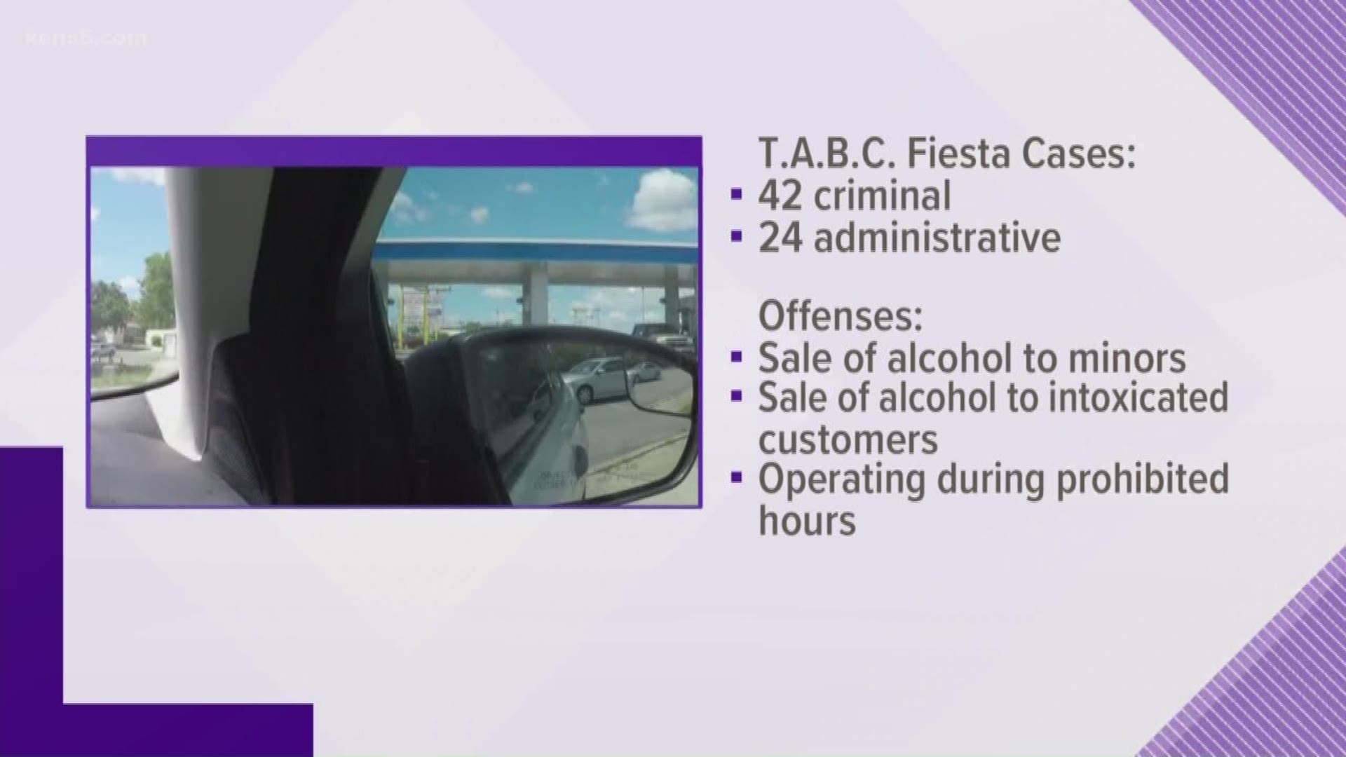 can you sell alcohol online in texas