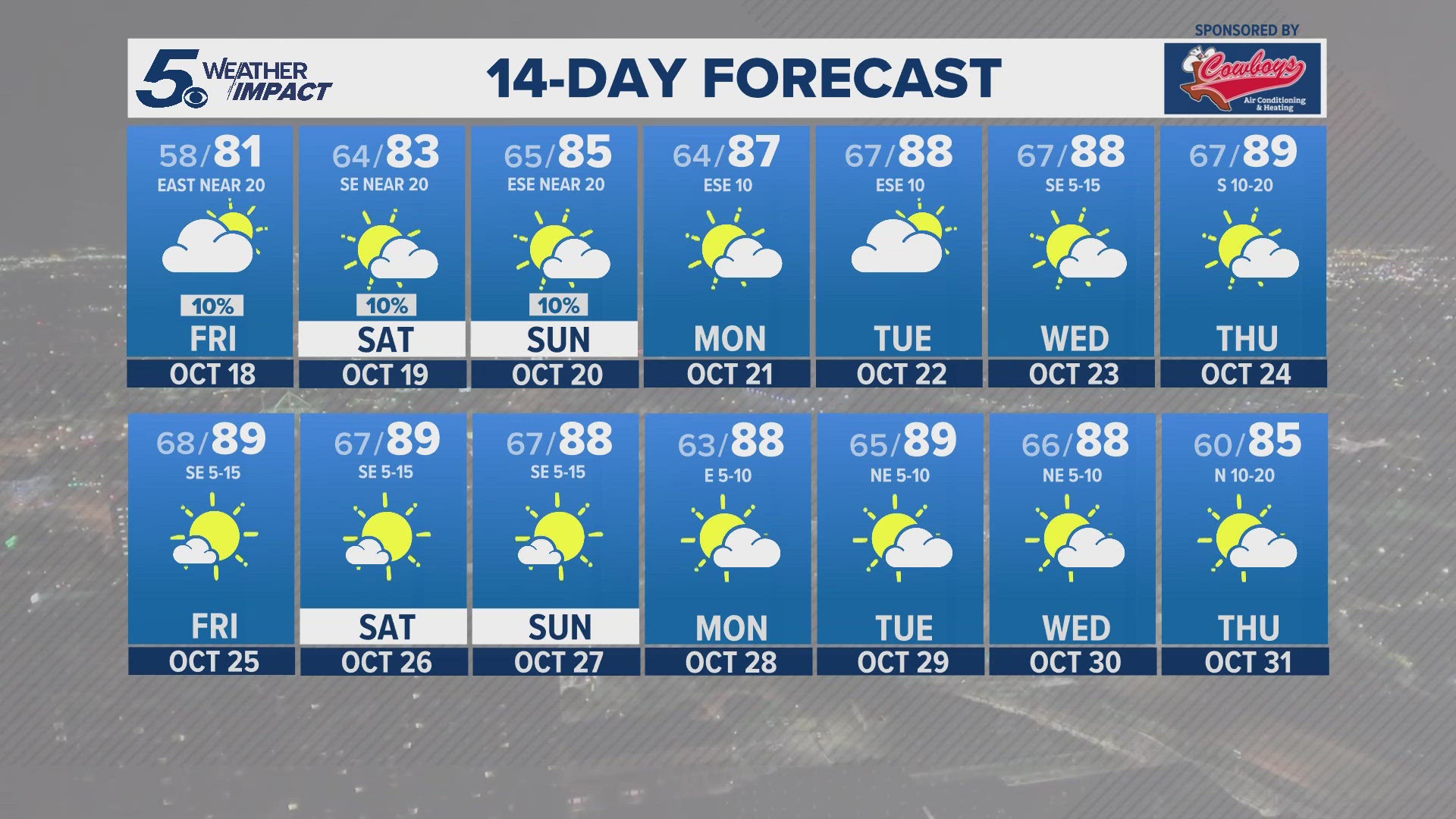 Looks like a 10% chance of an isolated shower enters tomorrow's forecast and stays for the weekend.