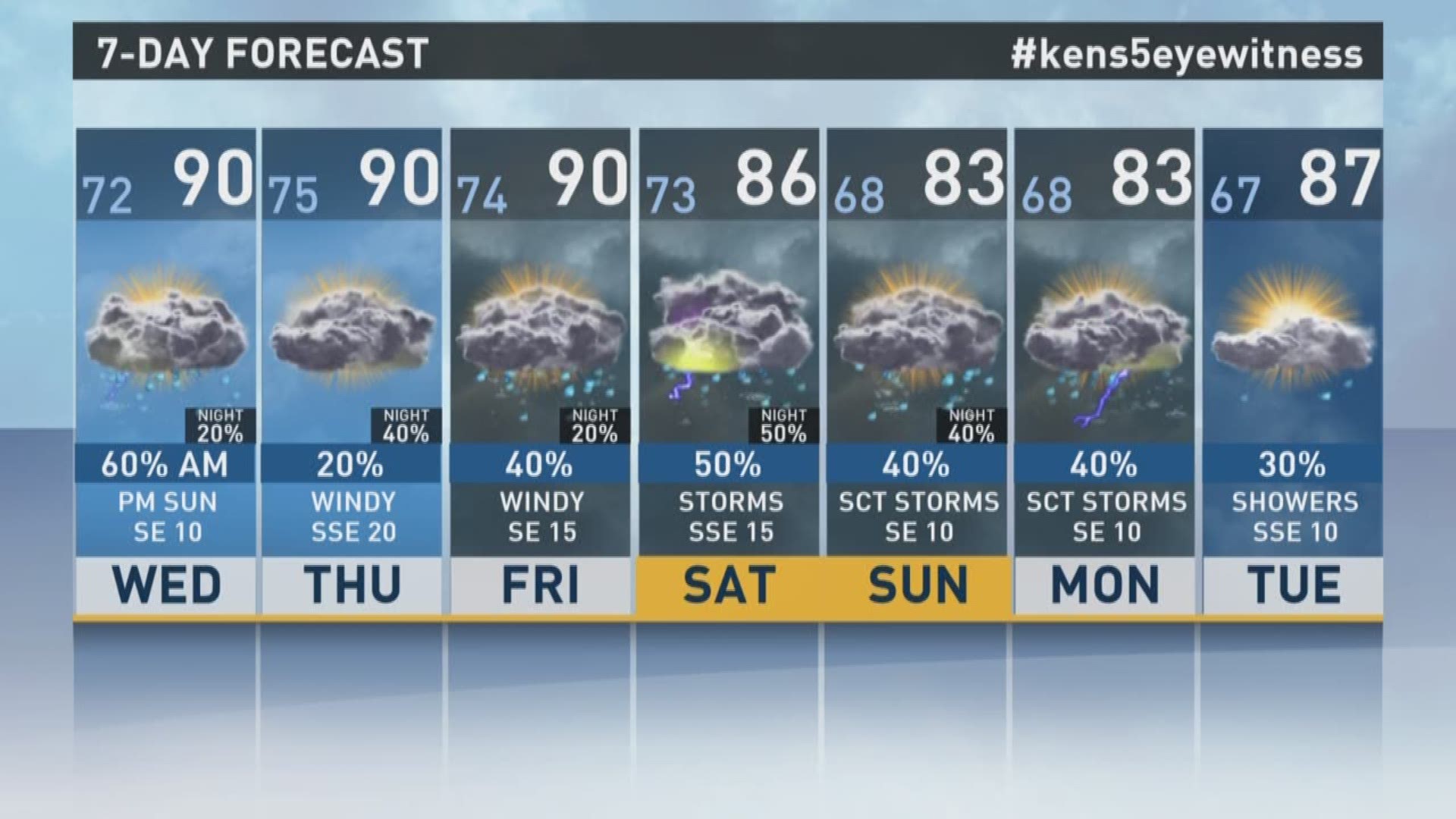 FIRST ALERT Severe weather coming to South Central Texas