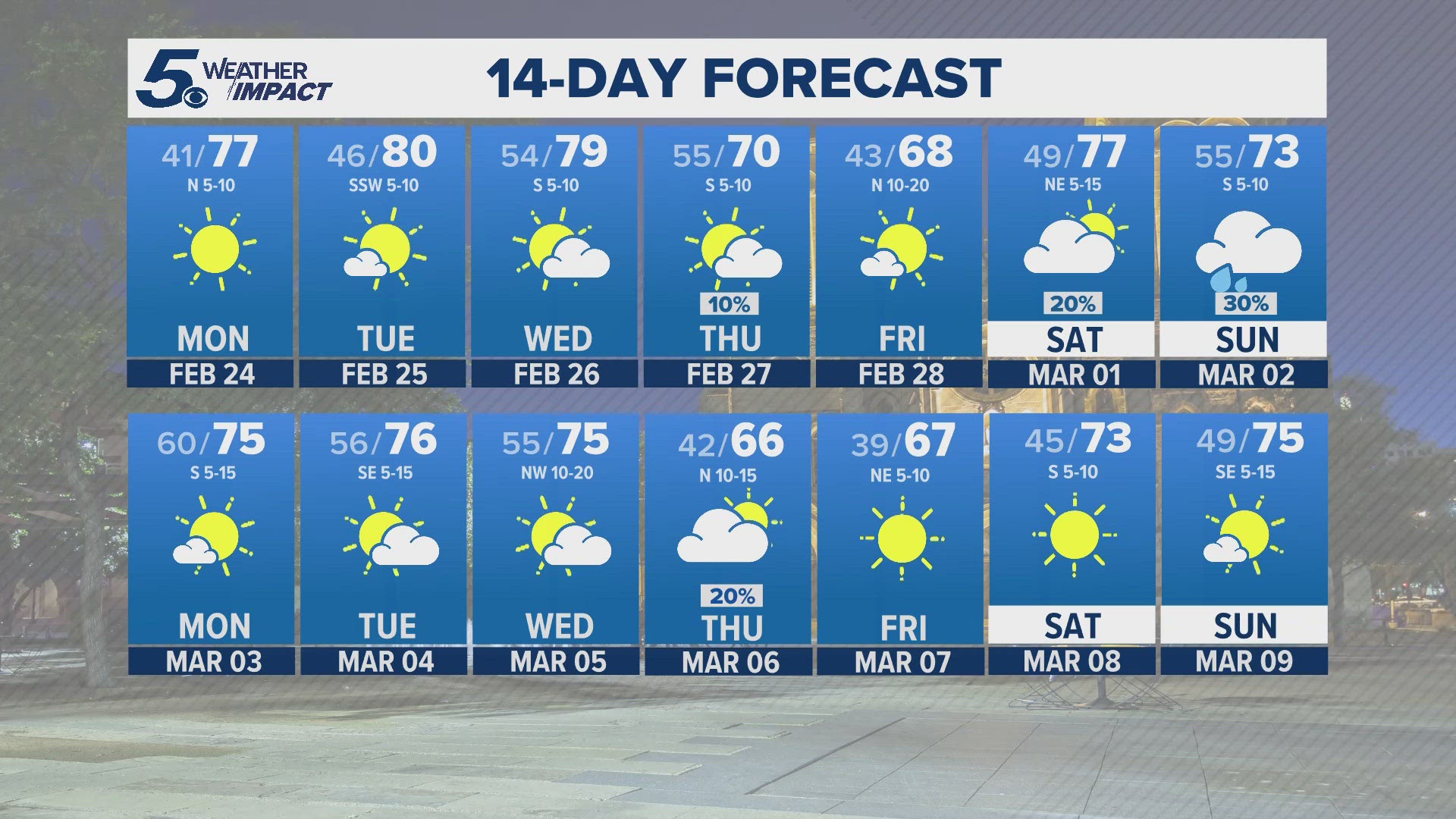 Sunny, warm last week of February | KENS 5 Weather Impact Forecast ...