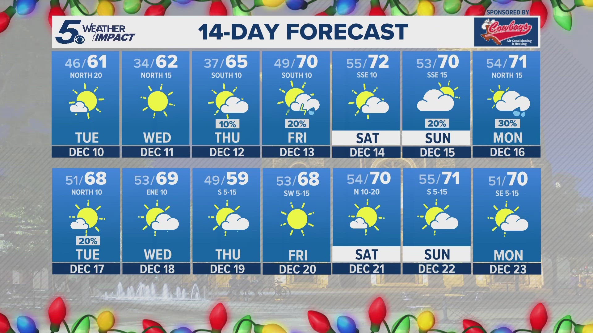 There won’t be any rain along this front. Rain chances are minimal through the 7-10 day forecast.