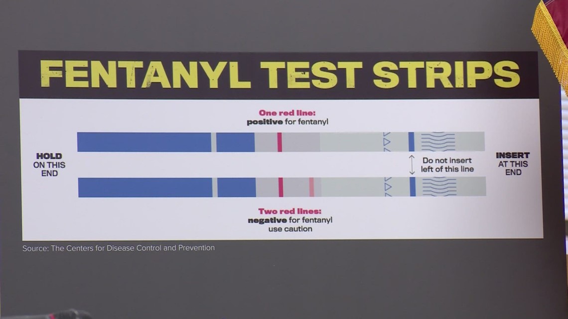 Sen. Cornyn, community leaders tackle fentanyl crisis at San Antonio roundtable - Vimarsana News