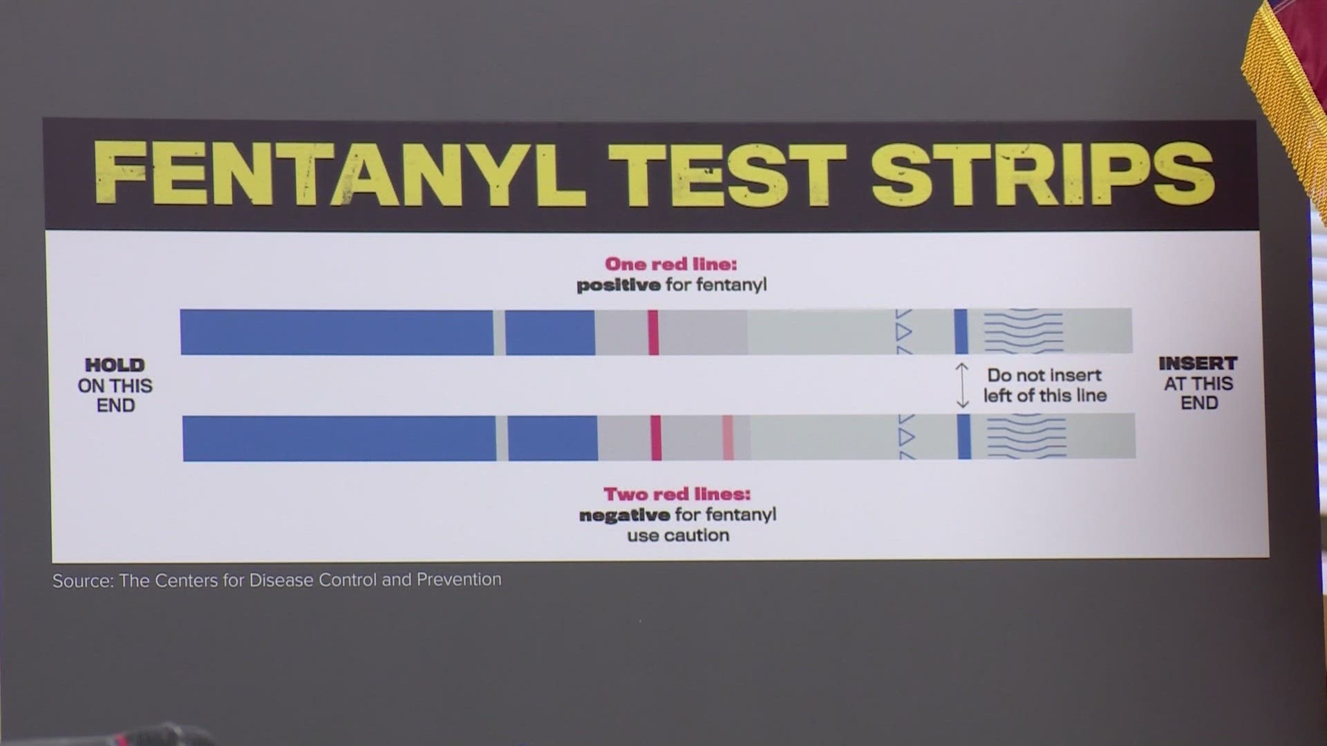 Can a simple fentanyl test curb San Francisco's overdose crisis?