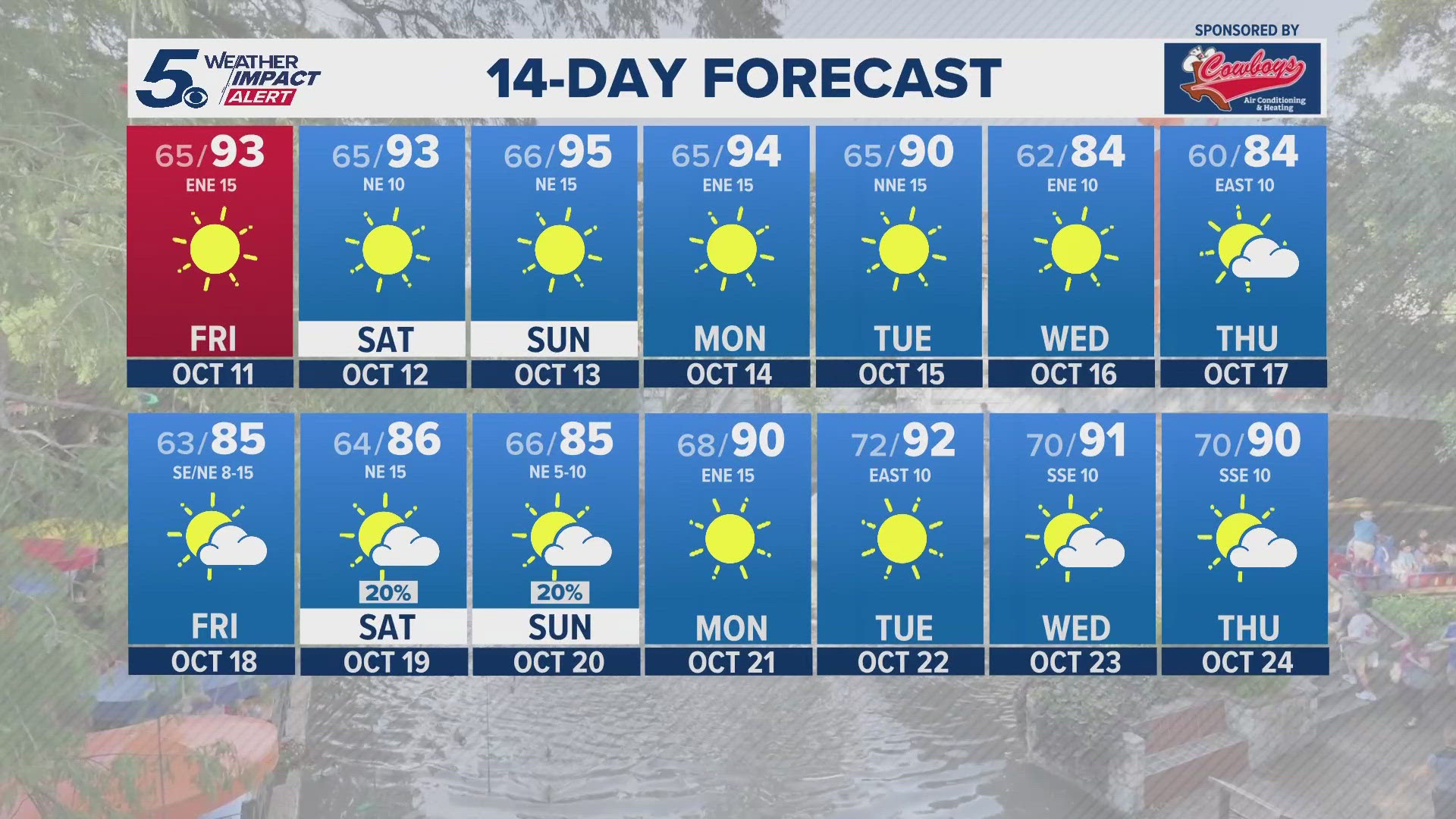 Expect a more humid feel to the weekend but still no chance of rain.