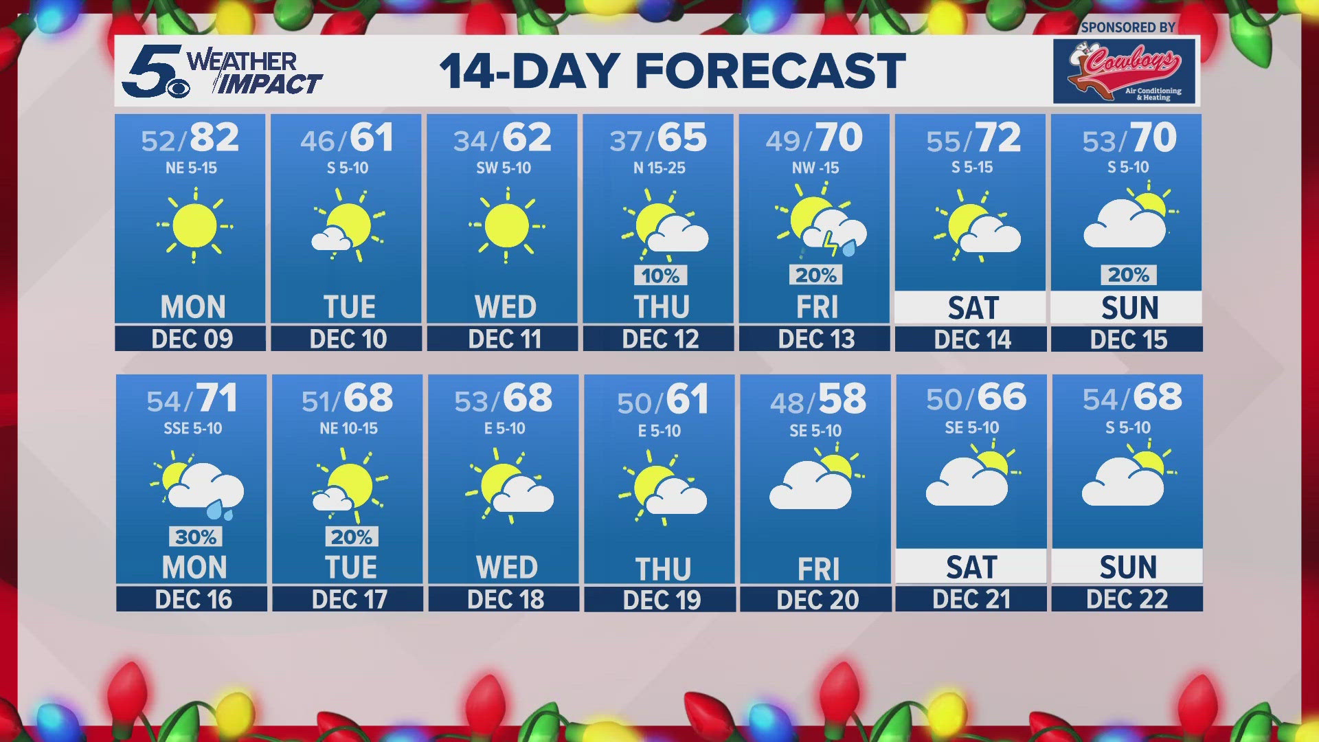 This will drop highs back down to the December normal, with temps in the middle to lower-60s.