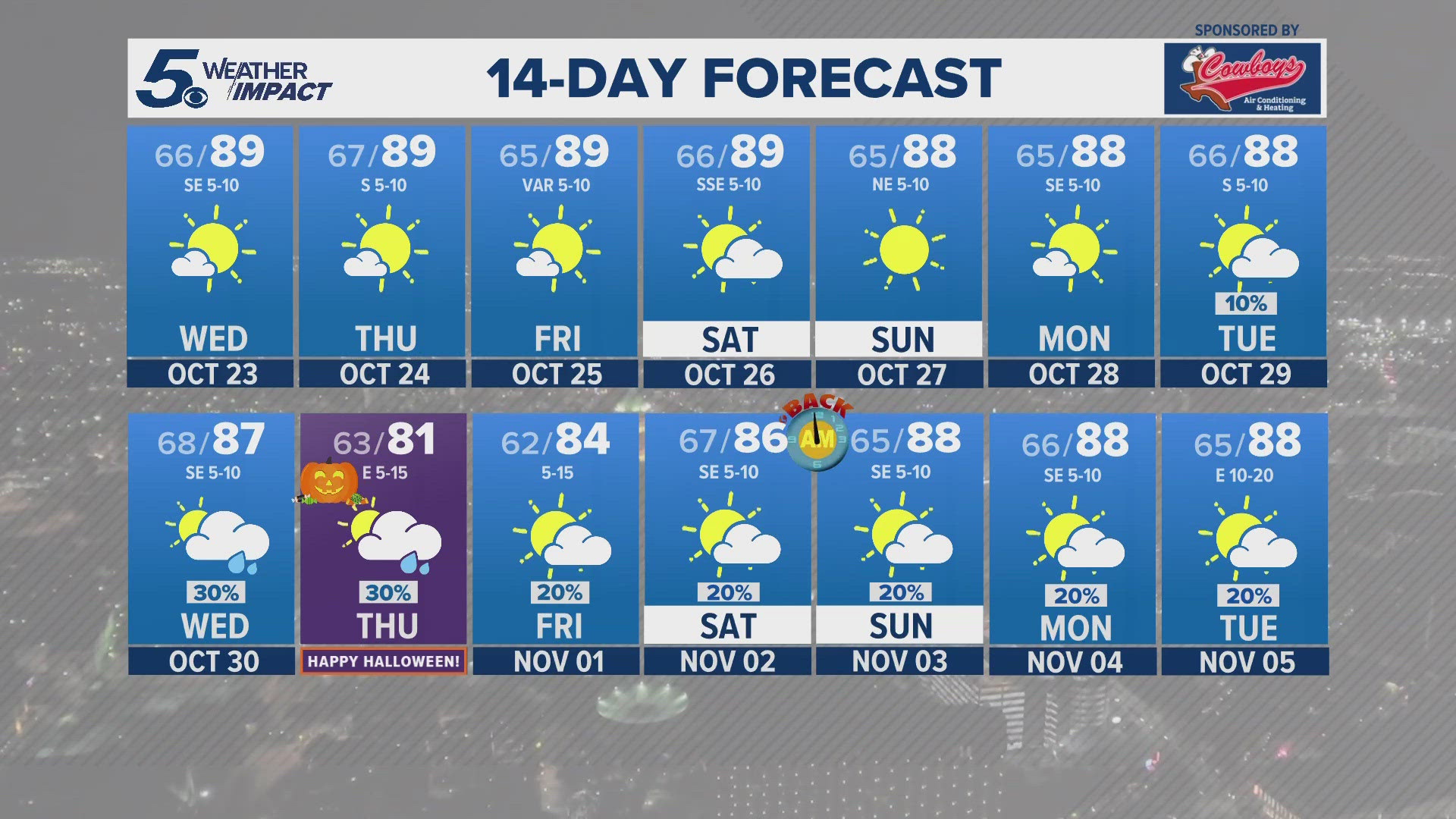 A new weather pattern is expected for next week and the final days of October.