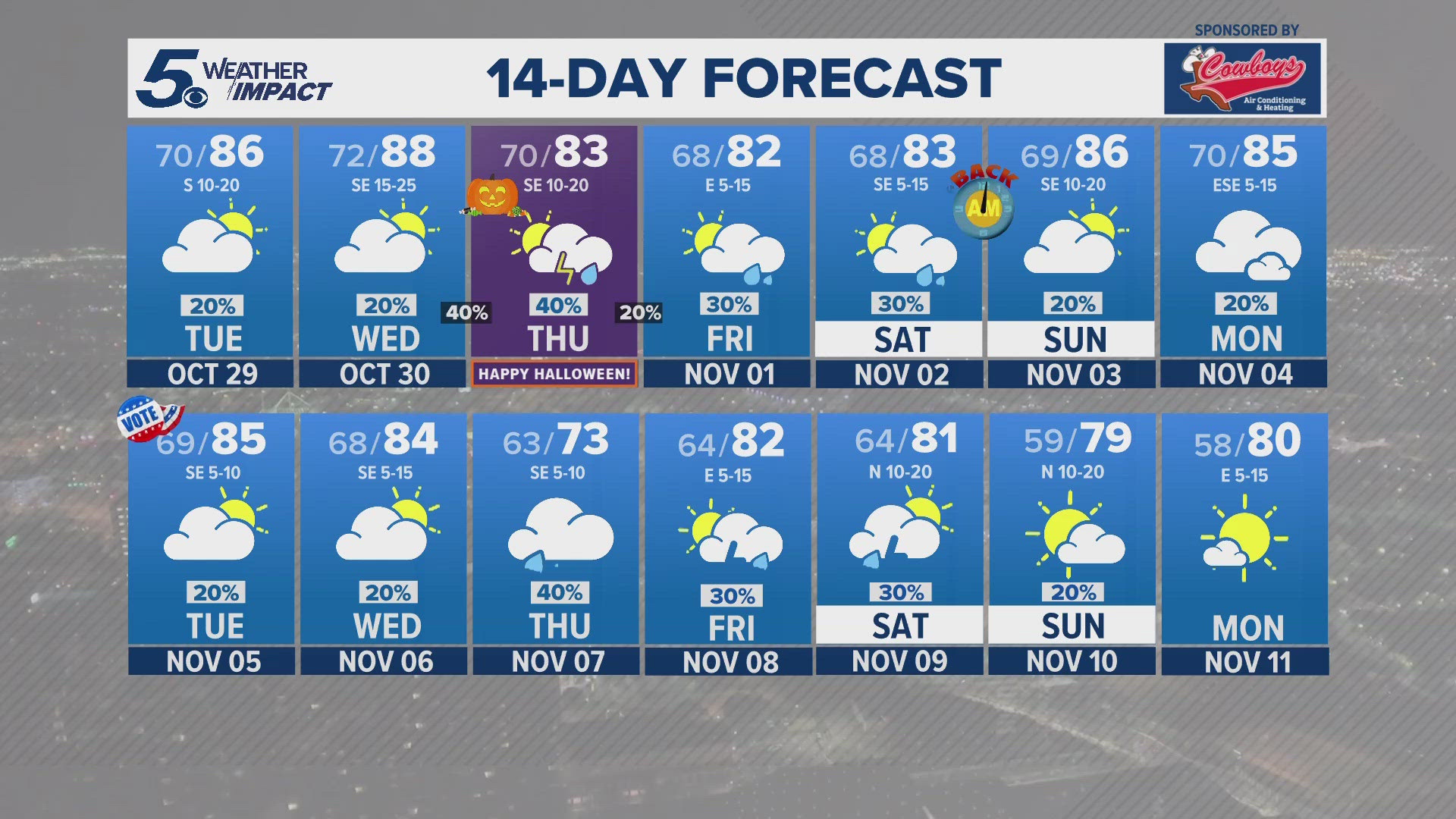 Rain chances are going up for Wednesday night and Thursday (Halloween) as a front approaches.