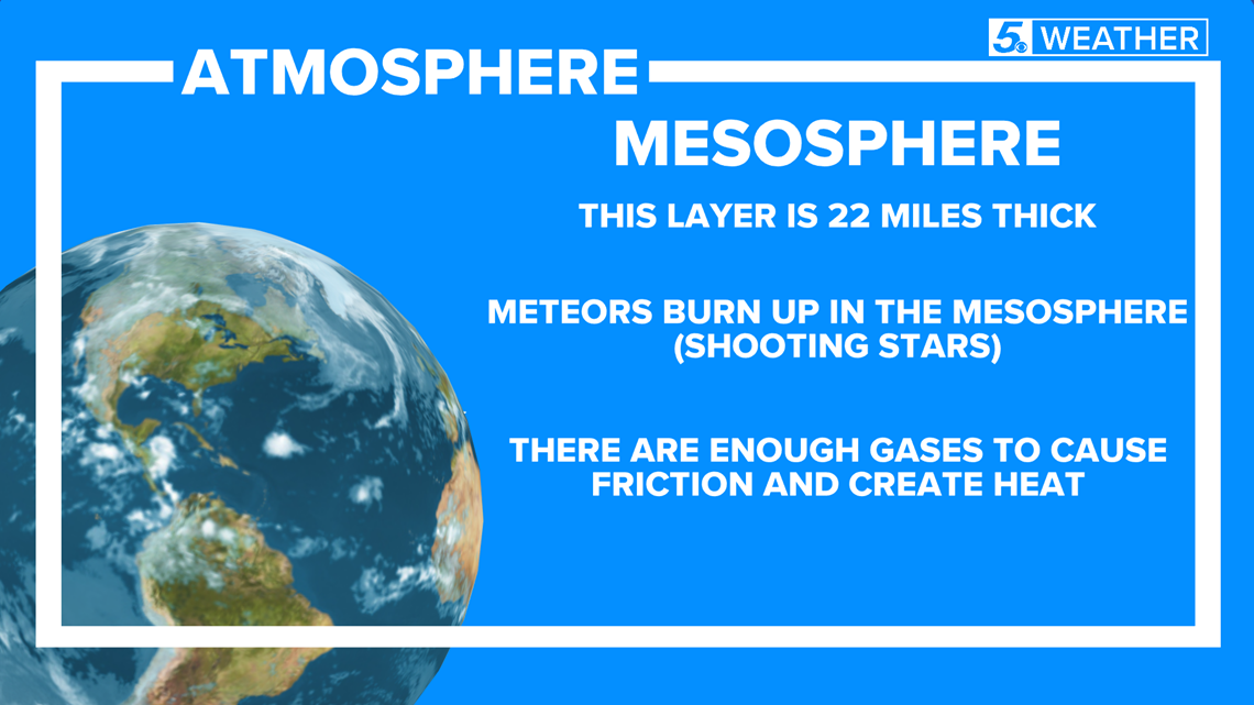 mesosphere layer of the atmosphere