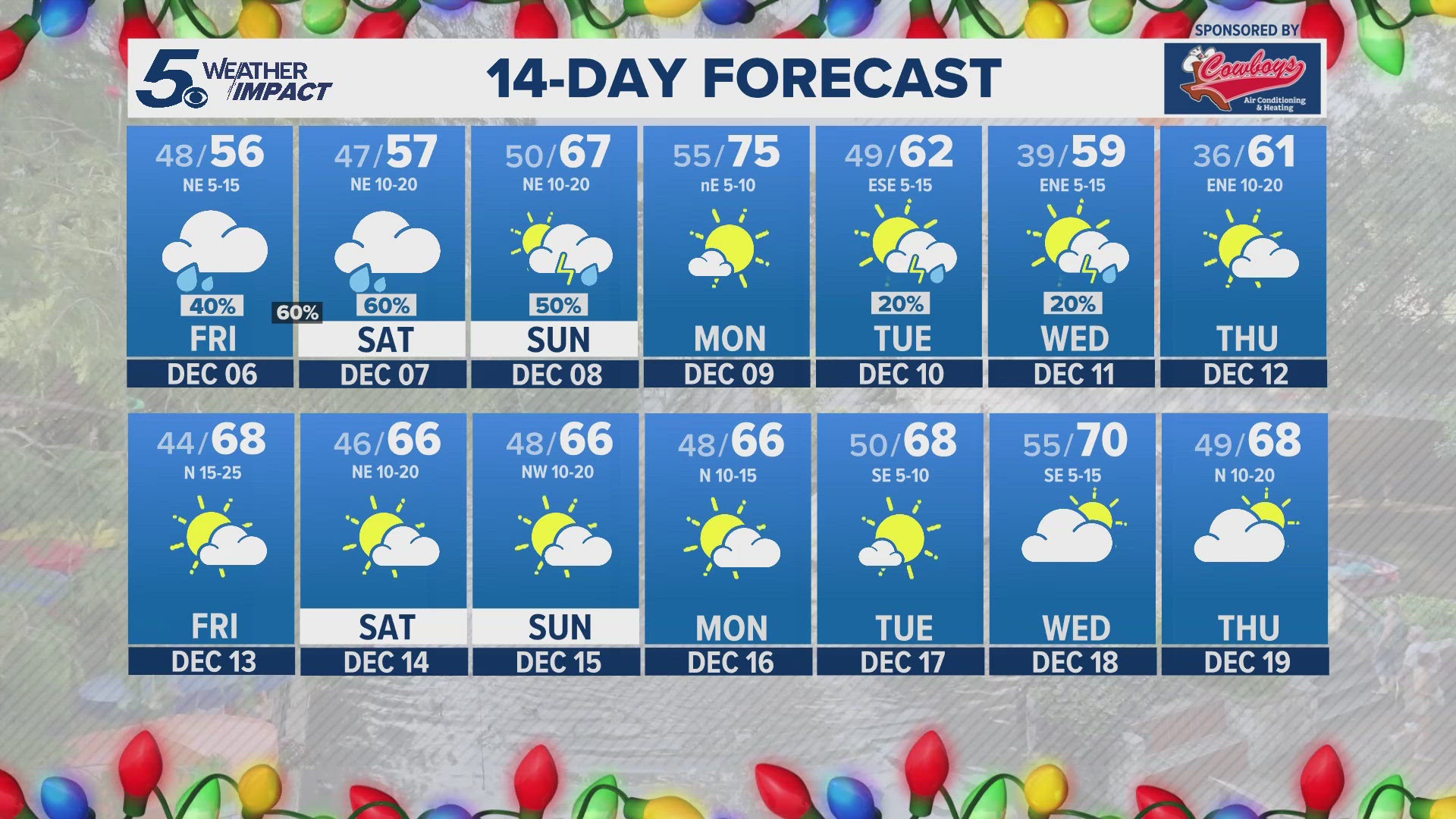 Friday and Saturday will bring increasing chances for rain with highs dropping into the middle 50s.