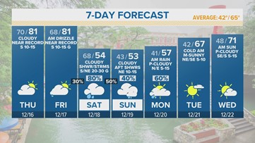 Cloudy and humid for the rest of the work week | FORECAST