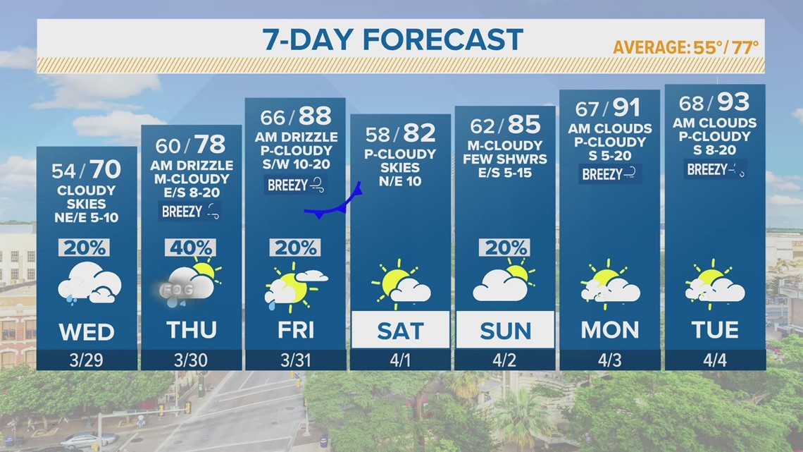 Double rainbow over Buckingham Palace as crowds mourn Queen
