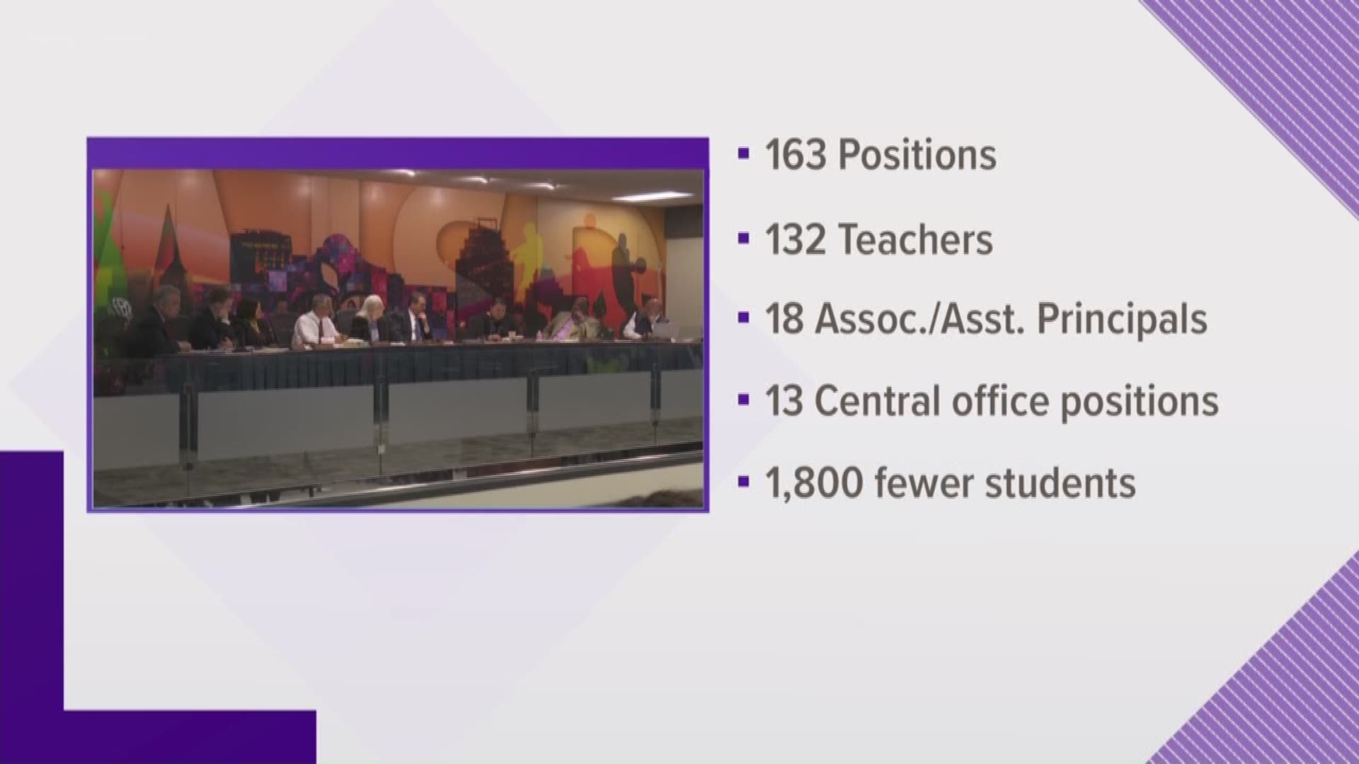 San Antonio ISD's superintendent wants to cut 132 teacher jobs. Part of the reason - the school district faces a $31 million budget shortfall. Eyewitness News reporter Henry Ramos is live.