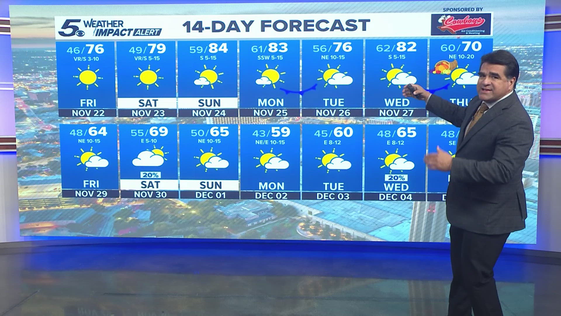 No change in weather pattern. The weekend will be mostly sunny and dry.