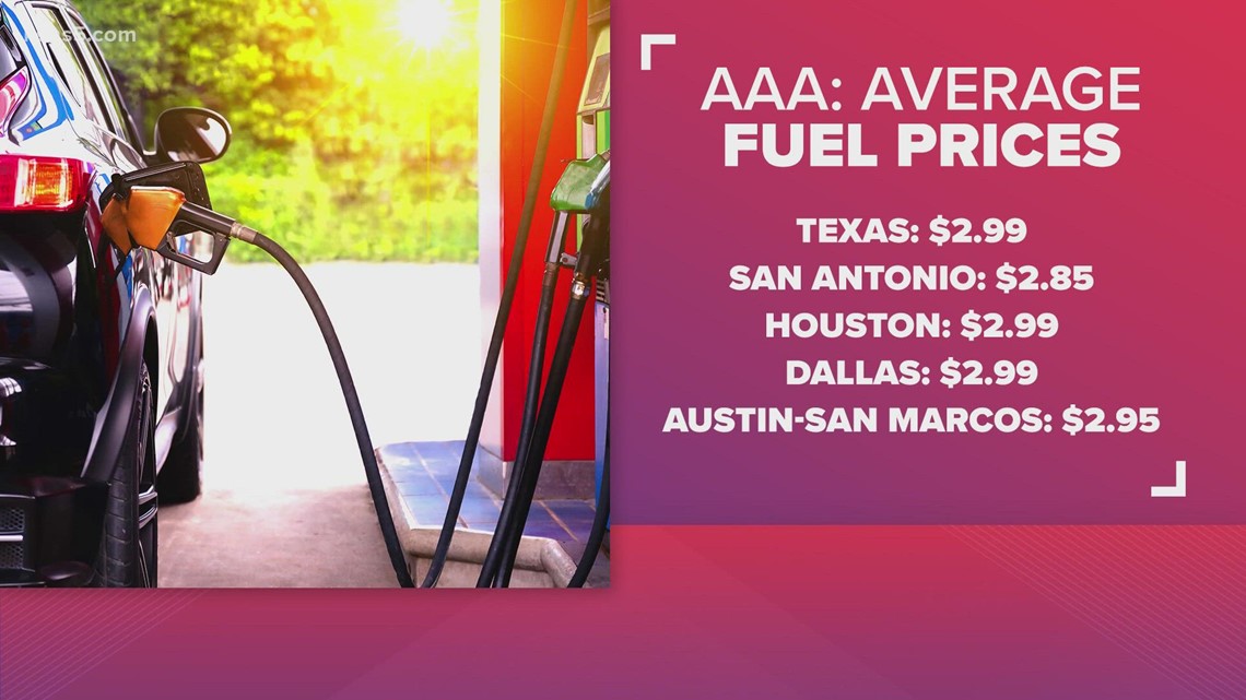 Average fuel prices across the state, according to AAA Texas