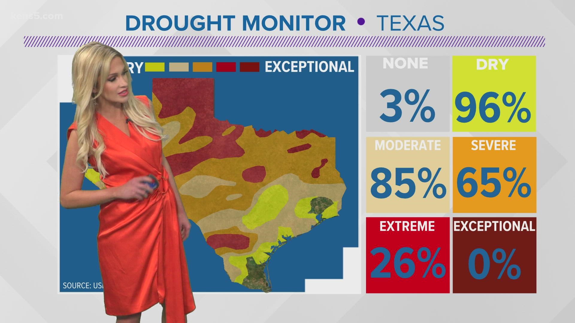 There are three counties to the south of San Antonio that are in extreme drought conditions.