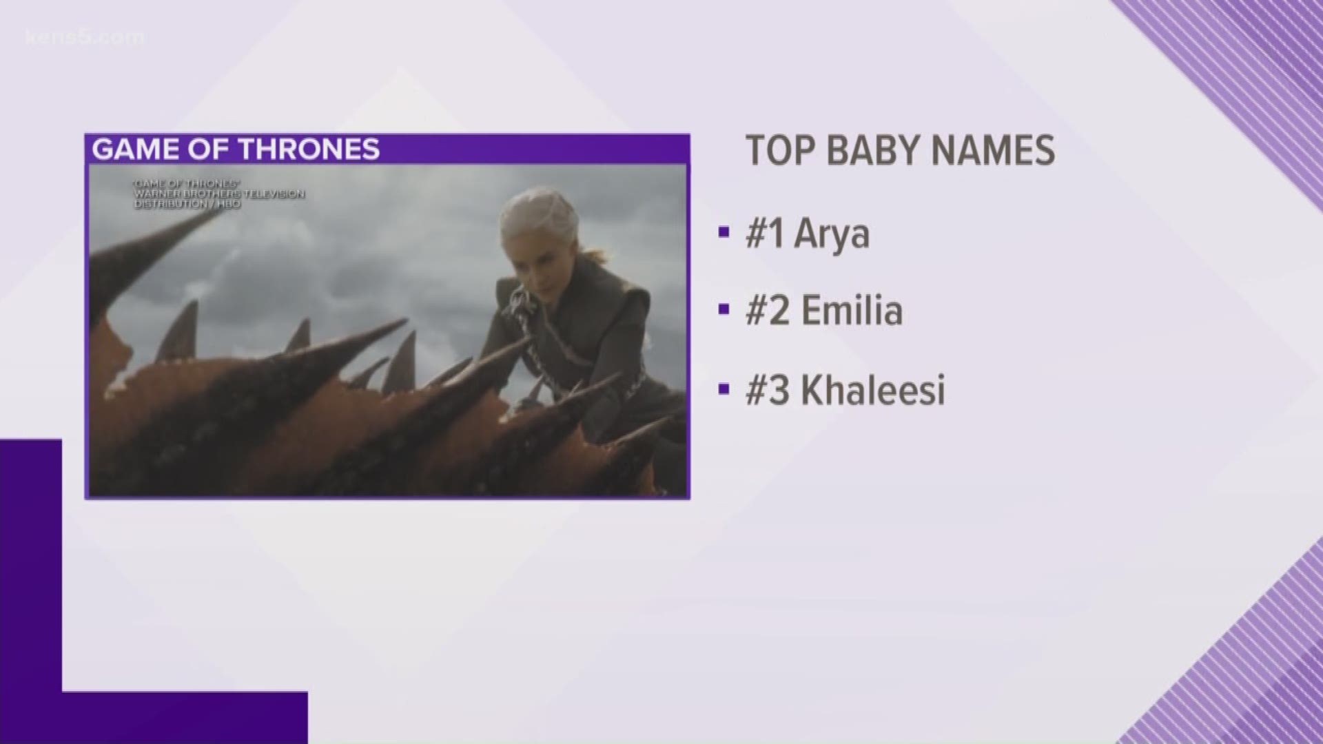 Since its debut in 2011, more than 50,000 babies have been named Arya.