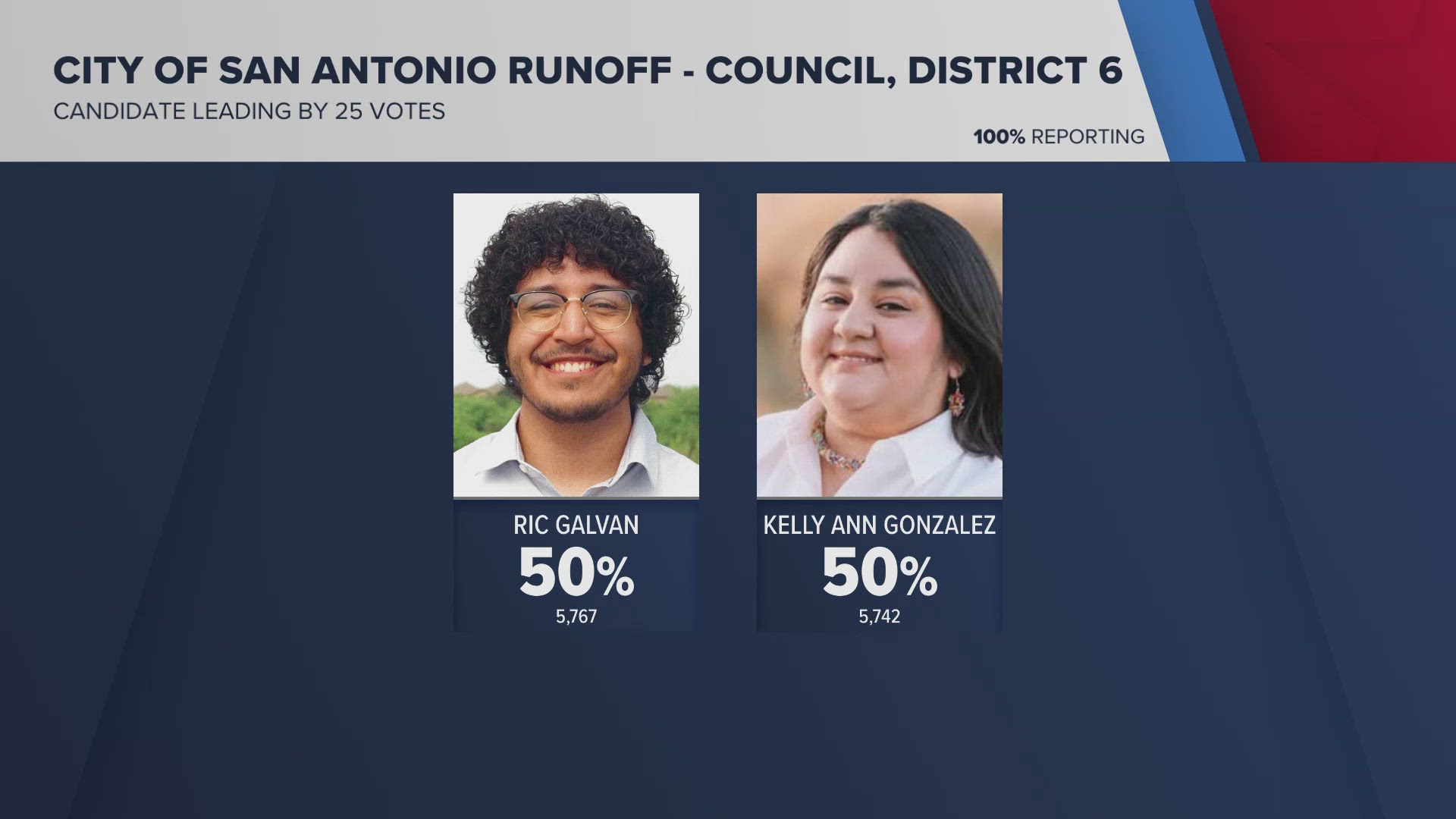 One councilmember is returning and three of those seats will have new faces. 